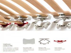 Rete fissa a doghe Ergogreen Linea COMFORTFLEX