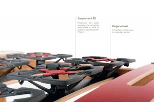 Rete fissa a doghe Ergogreen Linea FLEXYMED