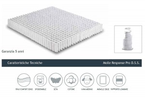 Materasso Sealy RESPONSE™ WASHINGTON