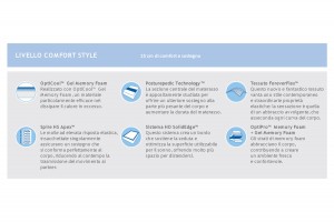 Materasso Sealy HYBRID™ Style