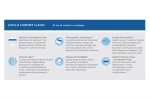 Materasso Sealy HYBRID™ Classic