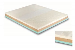 Materasso Sealy CONFORM™ GENERATION