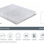 caratteristiche-tecniche-Materasso-Sealy-RESPONSE--EVOLUTION