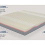 dati-tecnici-Materasso-Surf-Bodysoft-di-Bultex-in-Memory-Foam